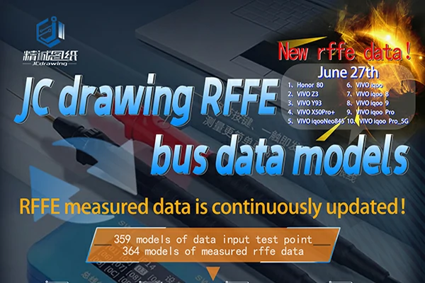 JC Drawing New Updated RFFE Data on June 27th is Here